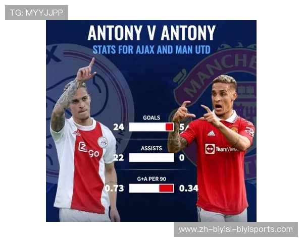 阿贾克斯对阵英超球队的历史战绩与比赛分析